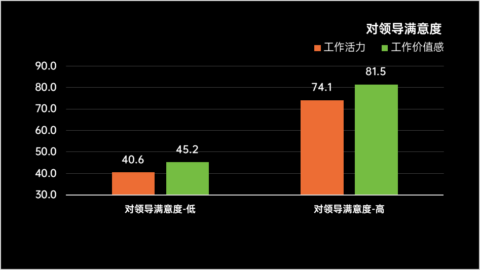 upfile 对领导满意度.png