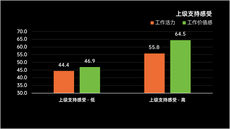 upfile 上级支持感受.png