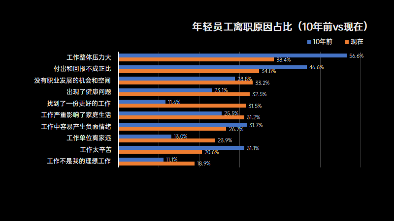 upfile 年轻员工离职原因占比.png