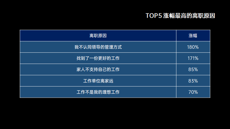 upfile 离职原因1.png