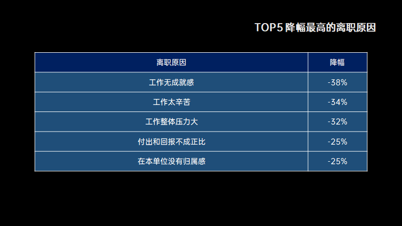 upfile 离职原因2.png
